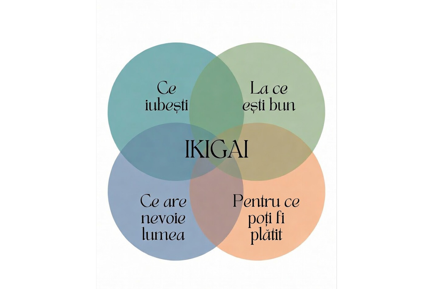 ikigai